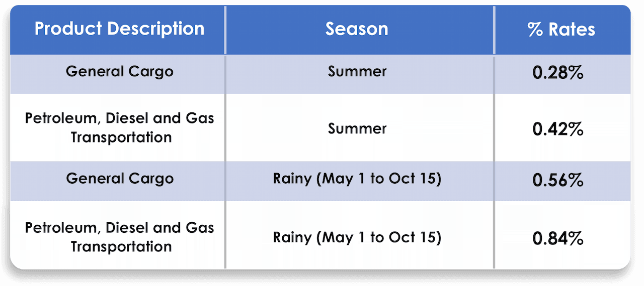 Premium Rates and Payment Terms (For Coastal)