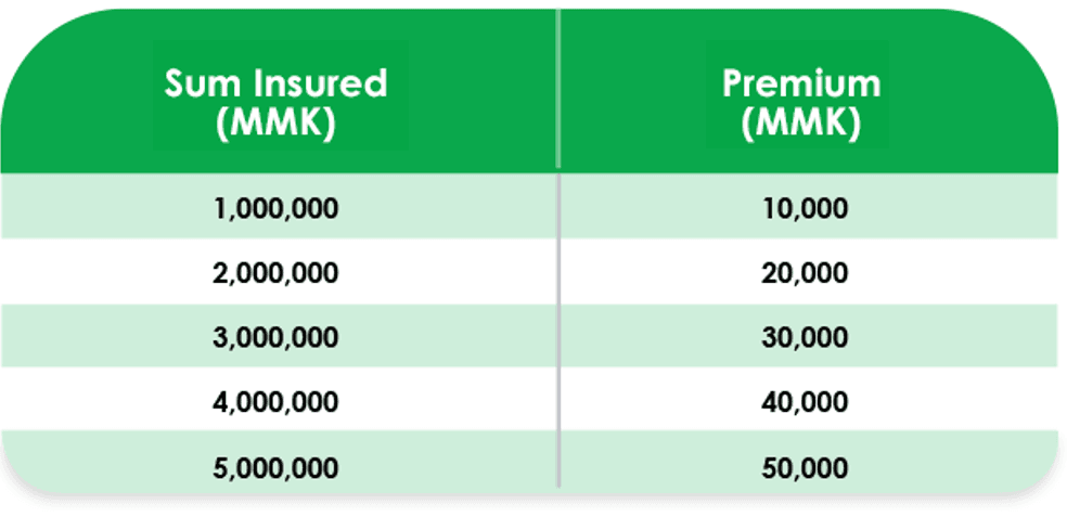 Premium Rates