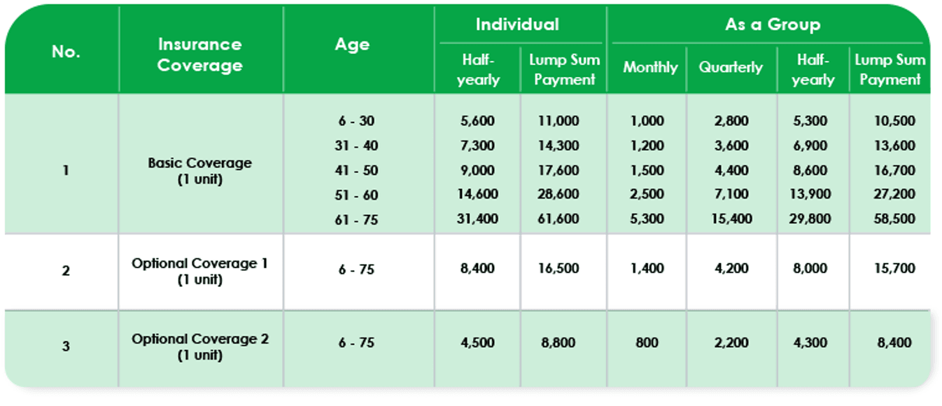 Premium Rates