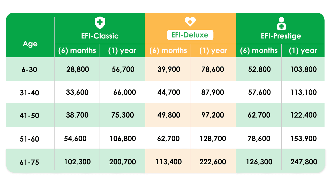 Premium Rates(Group)