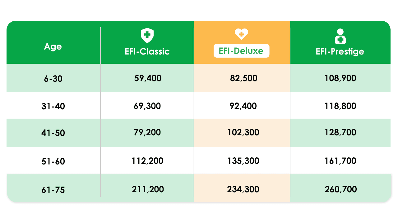 Premium Rates(Individual)