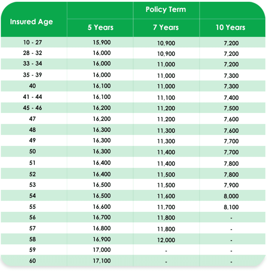 Premium Rates