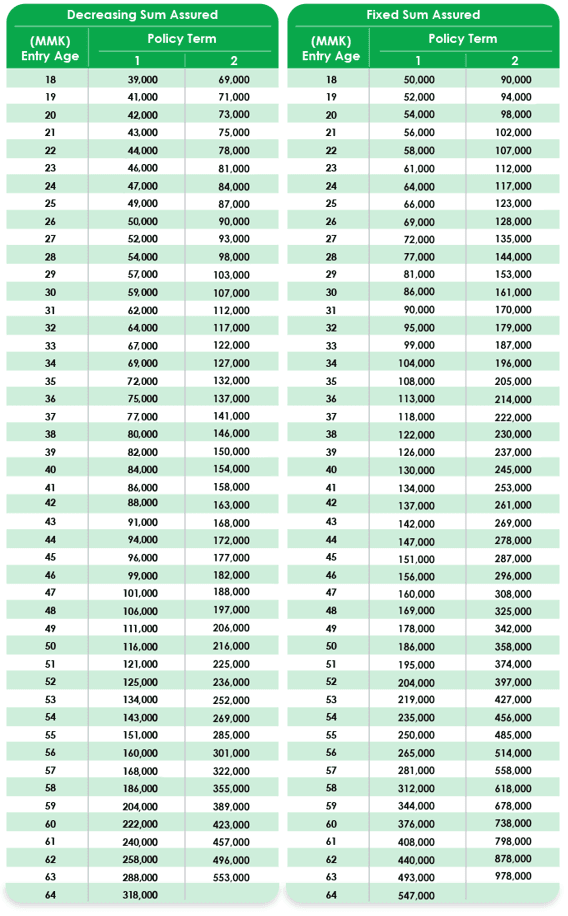 Premium Rates